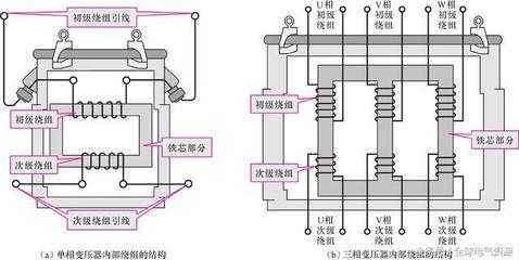 變壓器的內(nèi)部結(jié)構(gòu)及工作原理